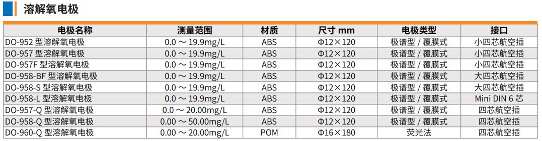溶解氧电极.jpg